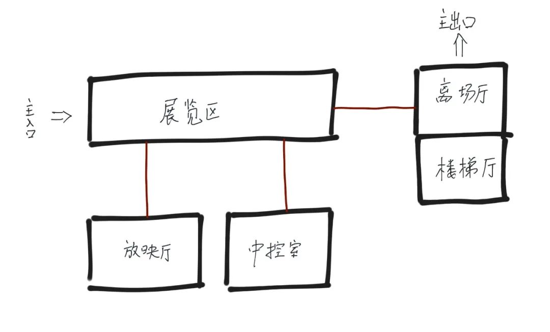 景迈山申遗中心-7