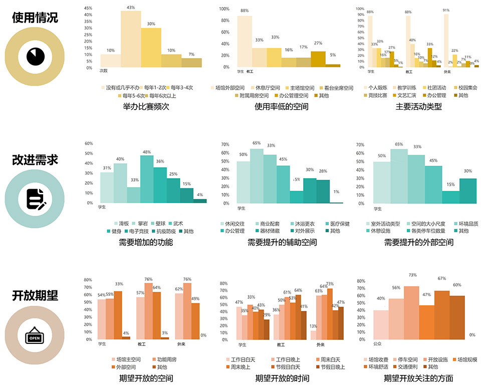 华南农业大学综合体育馆丨中国广州丨华南理工大学建筑设计研究院有限公司-77