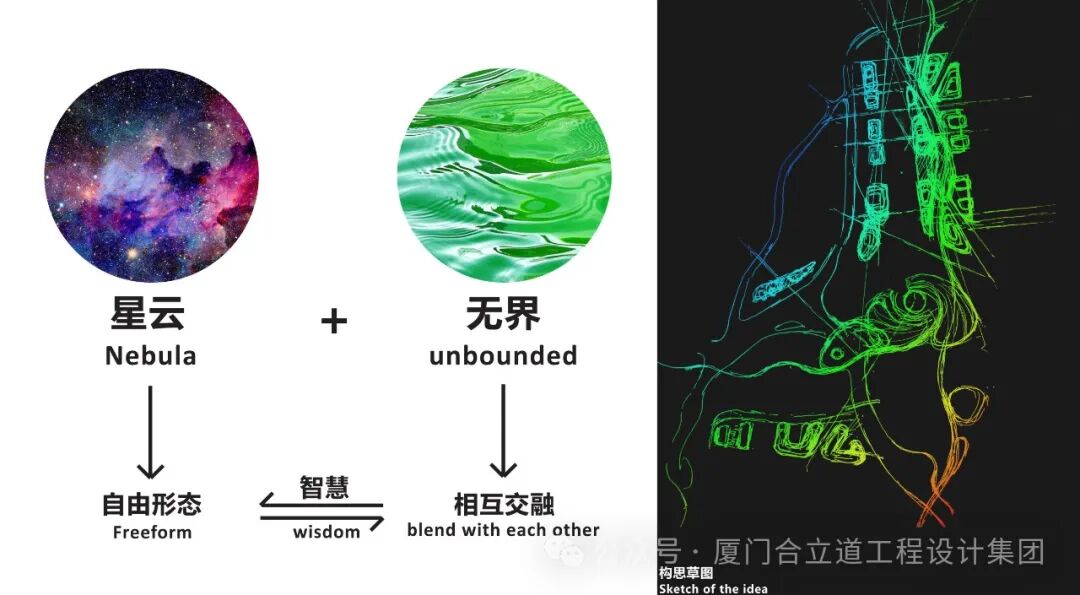 中标喜讯丨“翔启星云智城无界”翔安南部片区启动区科技大道景观及建筑概念设计-21