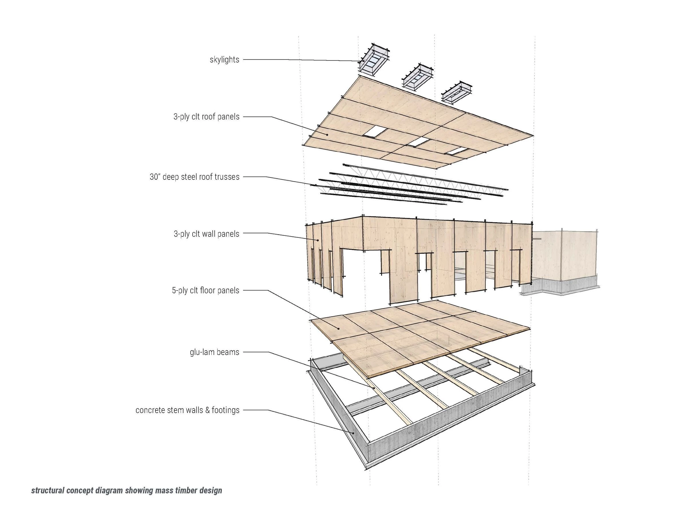 La Conner Swinomish 图书馆丨美国华盛顿丨BuildingWork-16