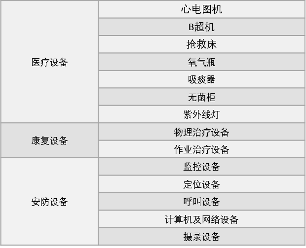 养老运营设计篇 | 细节决定成败-104