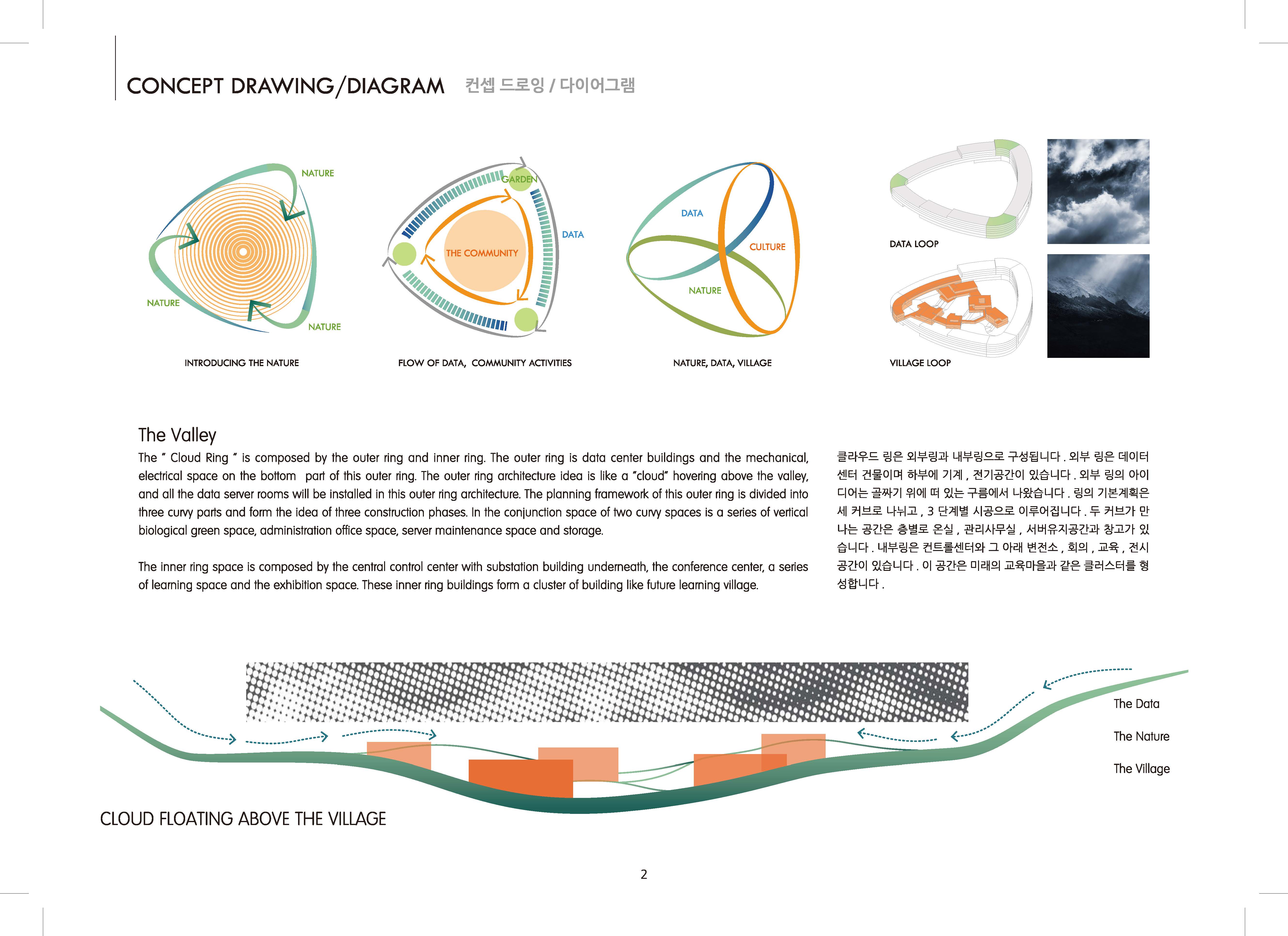 Naver 云端数据中心-14