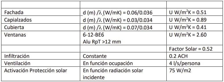 建筑围护结构参数对供暖和制冷能耗影响的案例分析丨西班牙巴塞罗那-26