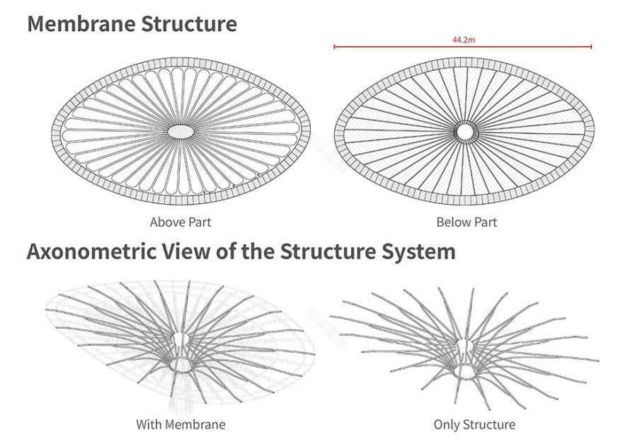 2024成都世界园艺博览会综合服务中心丨中国成都丨林同棪国际工程咨询(中国)有限公司-95