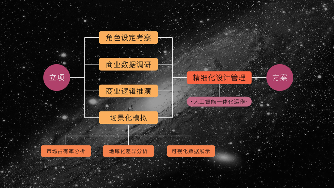 招商·创库 | 成本枷锁下的共享办公设计逻辑-30