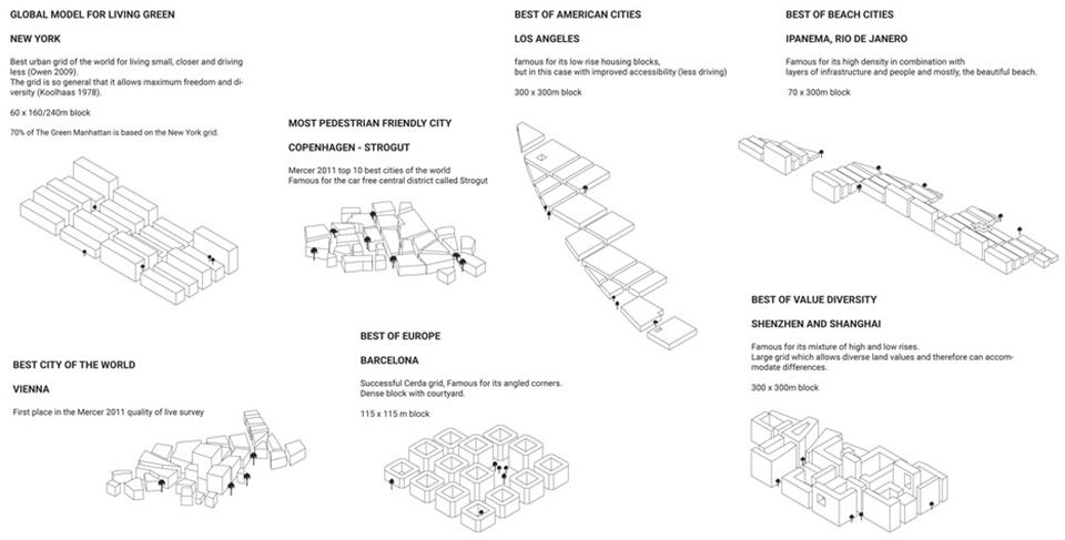 绿色曼哈顿 · 雅加达智能生态城市规划-17