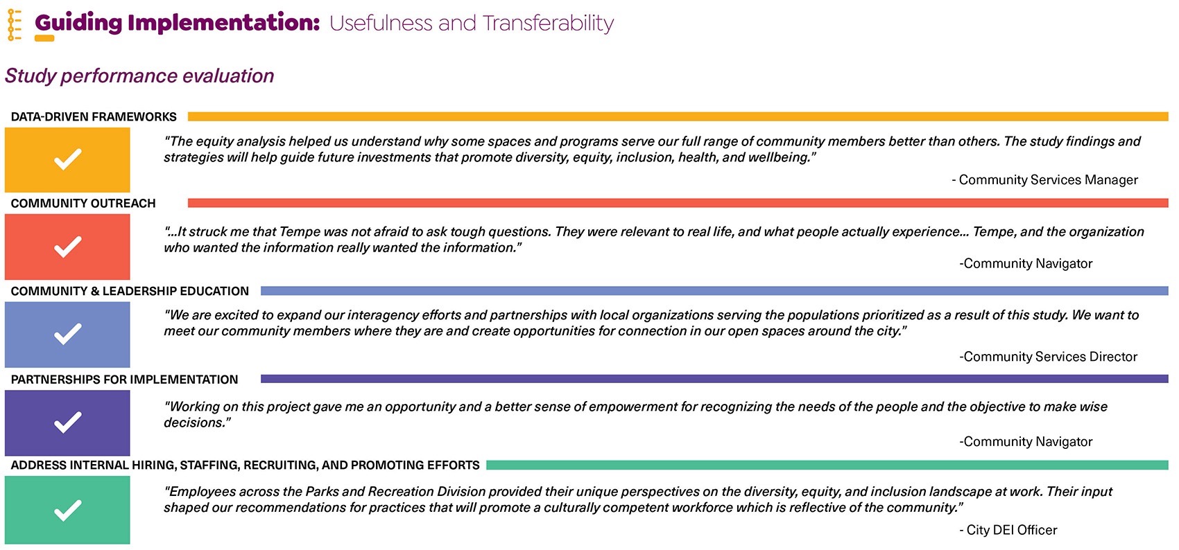 Tempe市公共空间多样性,公平性评估与包容性研究丨Design Workshop,Inc. & Aspen-44