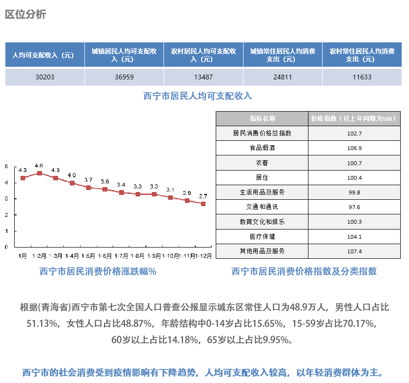 西宁中惠万达广场室内空间设计丨中国西宁丨北京沃野建筑规划设计有限责任公司-12