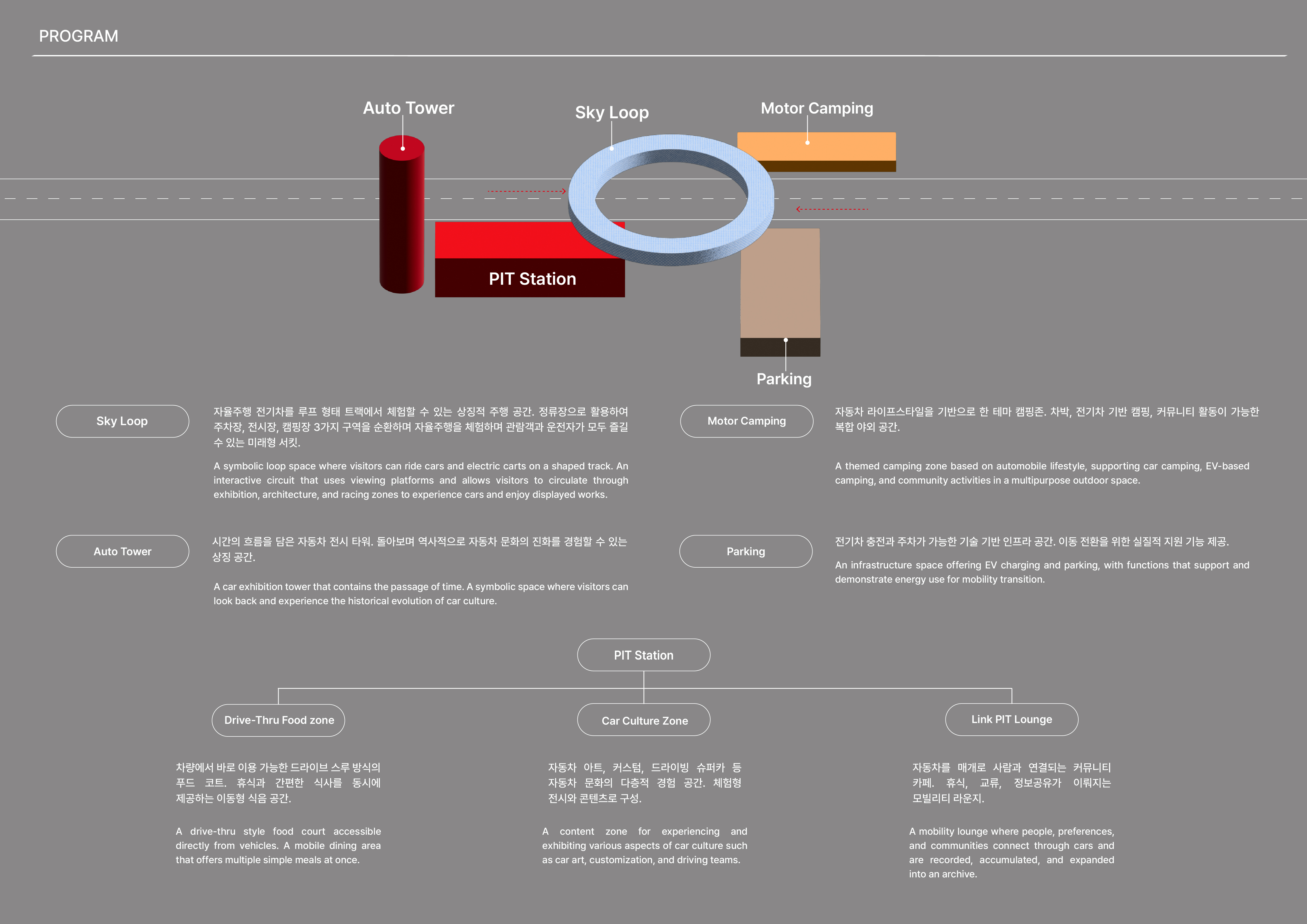 PIT-STOP _ 순간의 정지, 울산 자동차 문화의 새로운 흐름-5