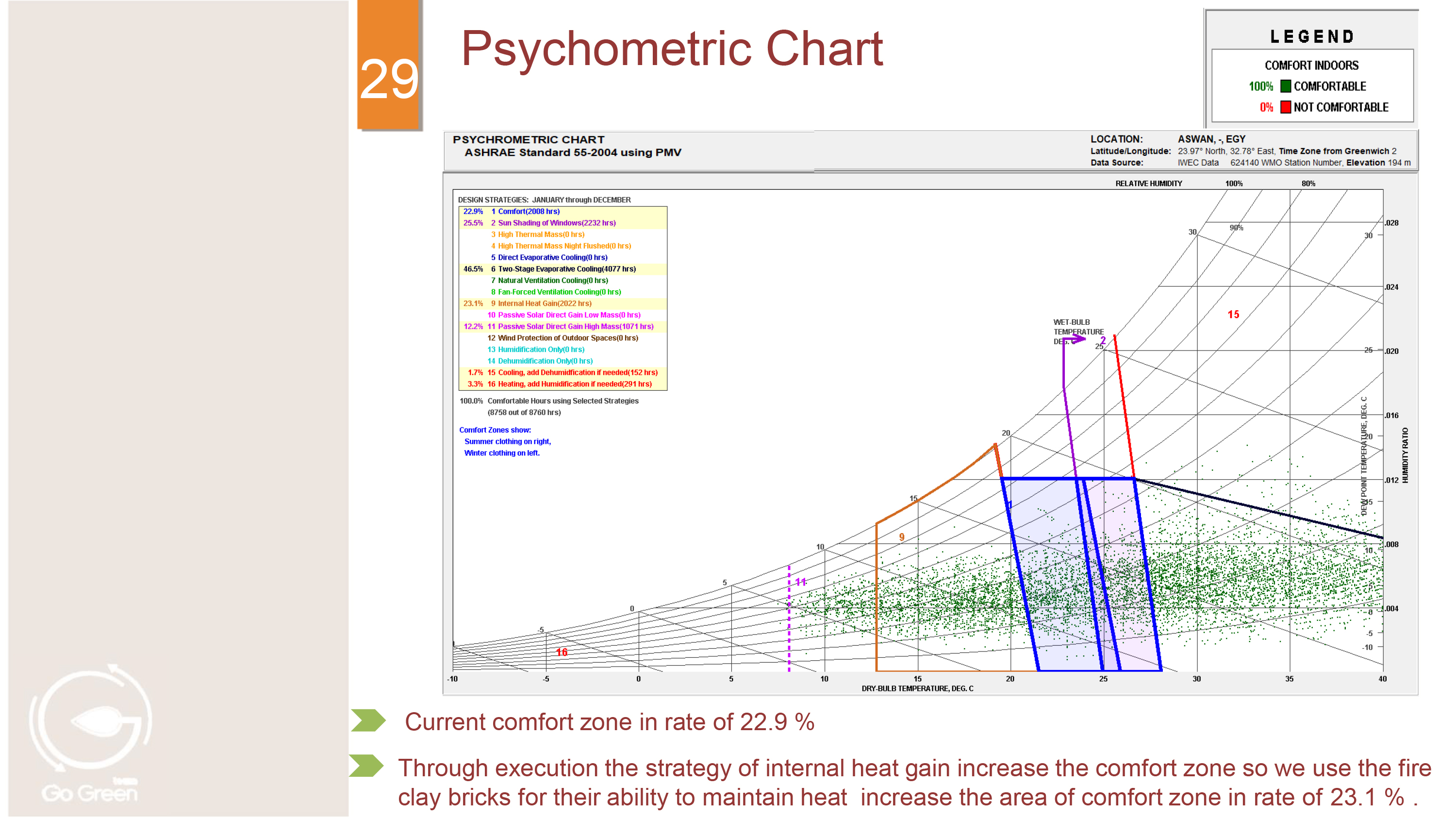 High performance building in Aswan full report-27