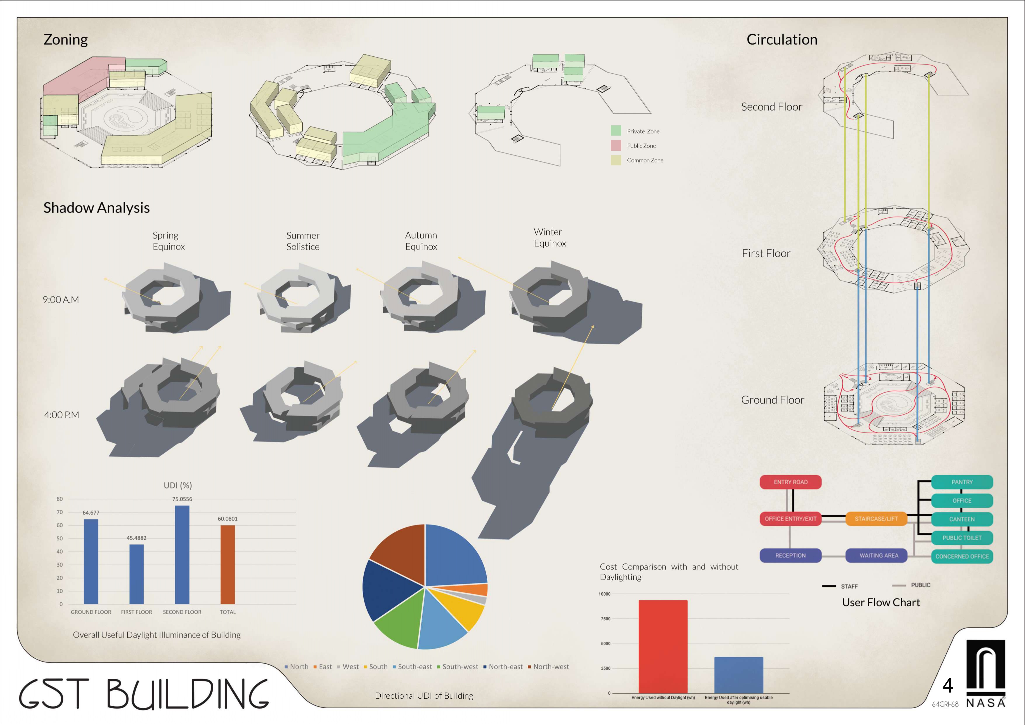 GRIHA TROPHY 2021-22, 64th ANC-3