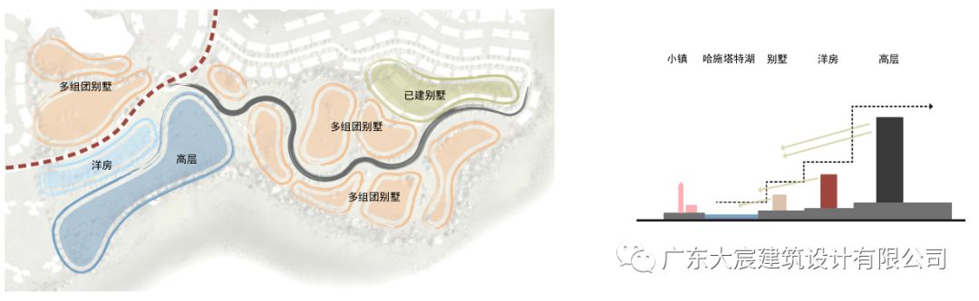 龙脉，一城之脉 | 哈施塔特-126