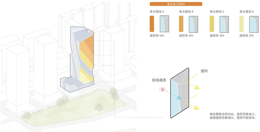 GWP建筑事务所｜三七互娱全球总部大厦-57