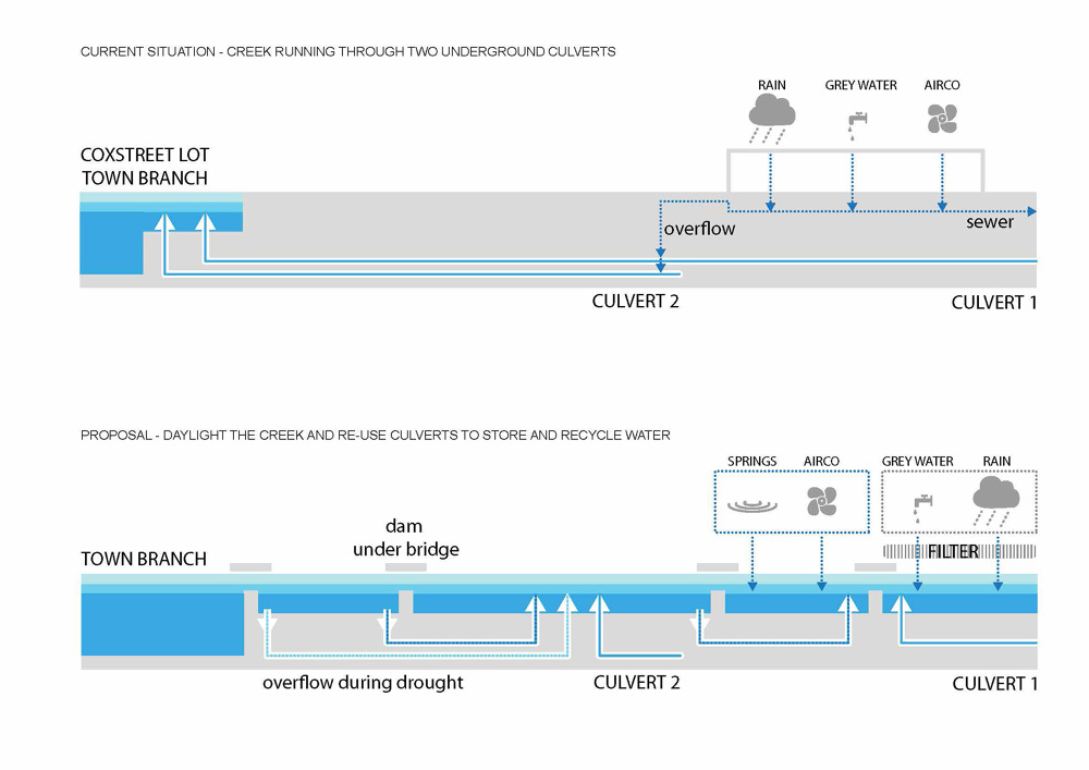 都市重生 | 美国肯塔基州莱克星顿市 Downtown Development Lexington-6