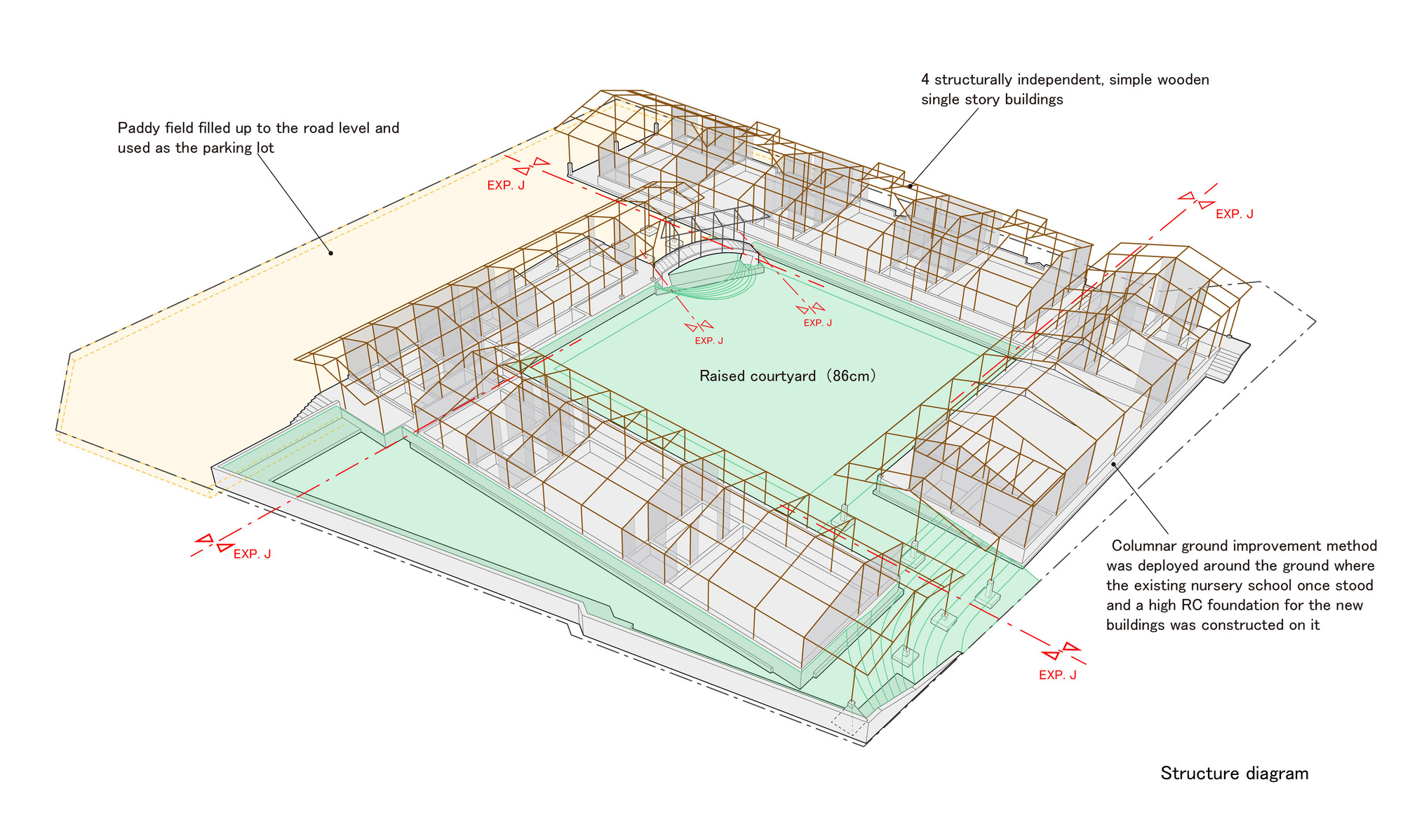 上郡保育园丨日本丨Katsuhiro Miyamoto & Associates-29