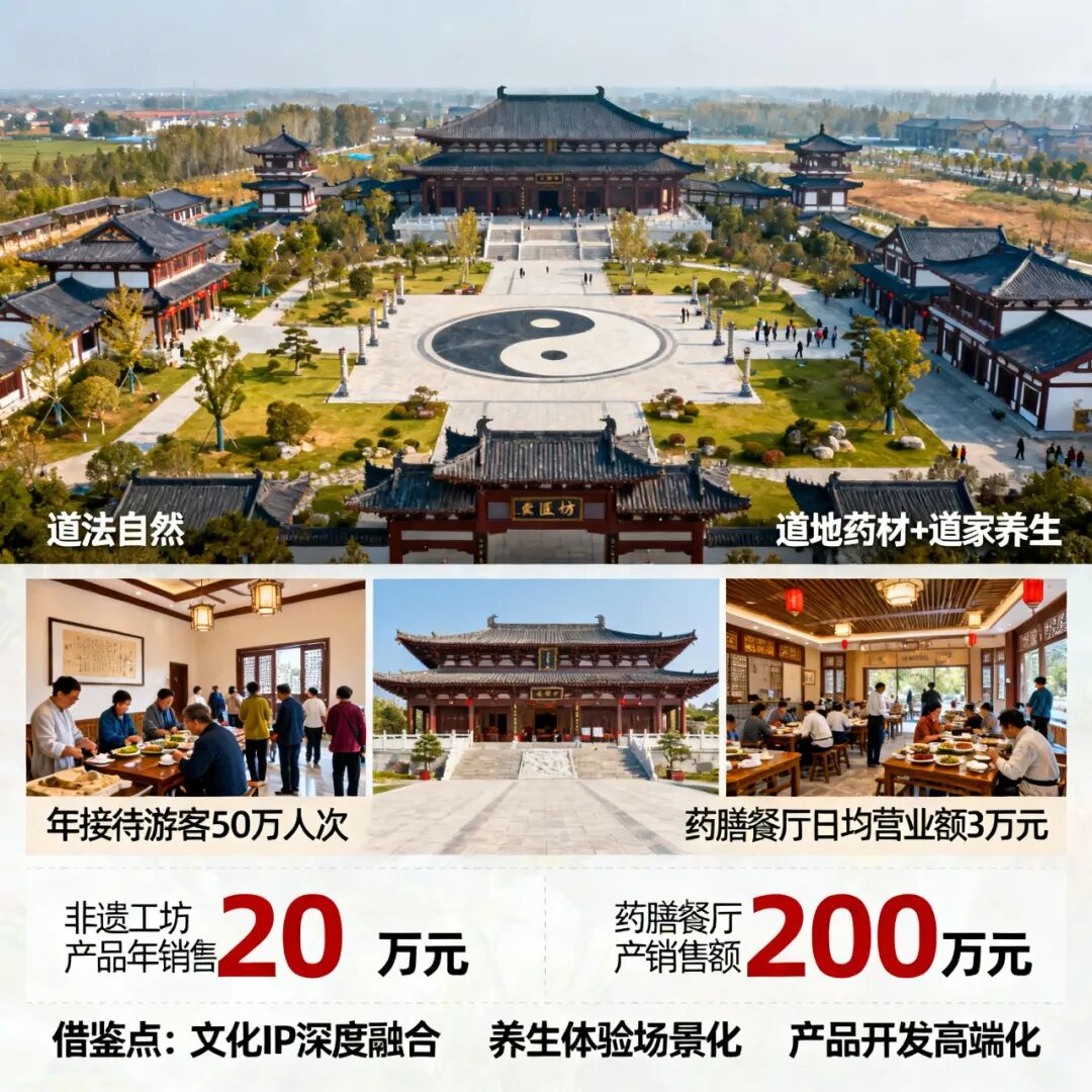 华北药食同源研学文旅基地:种药成景,研学为魂——全链条沉浸式文旅创新方案-351