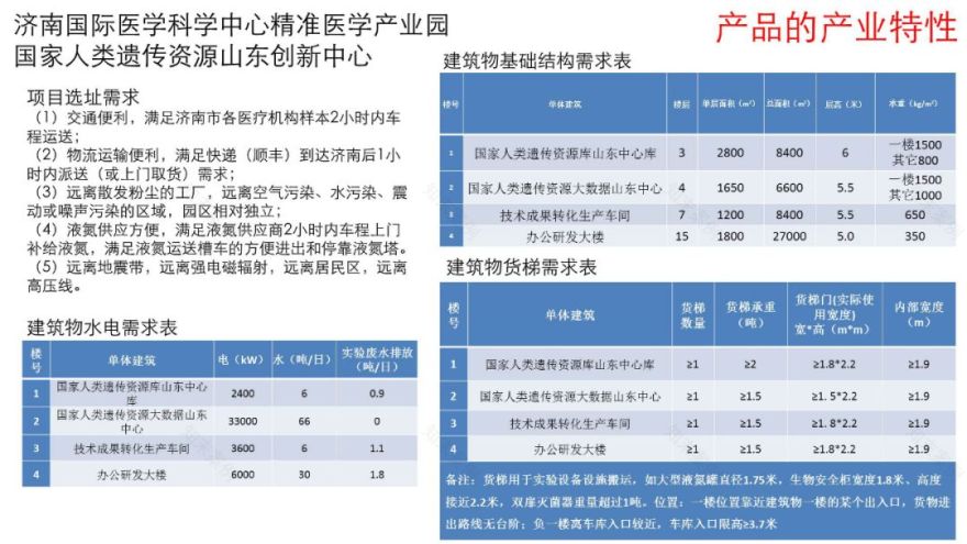 设计创造园区核心价值 | 产品力与人-67