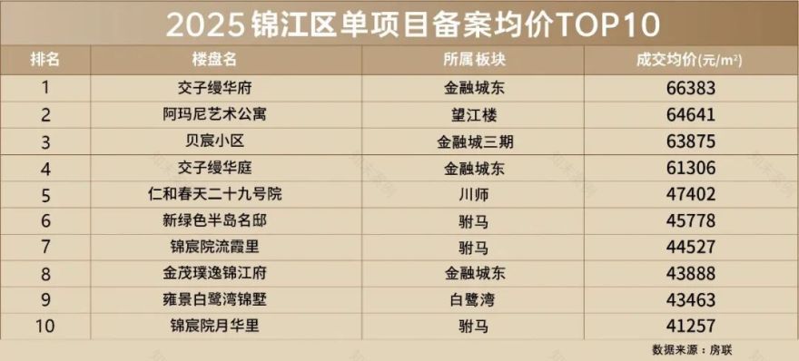 龙湖新绿色锦江峯萃-29