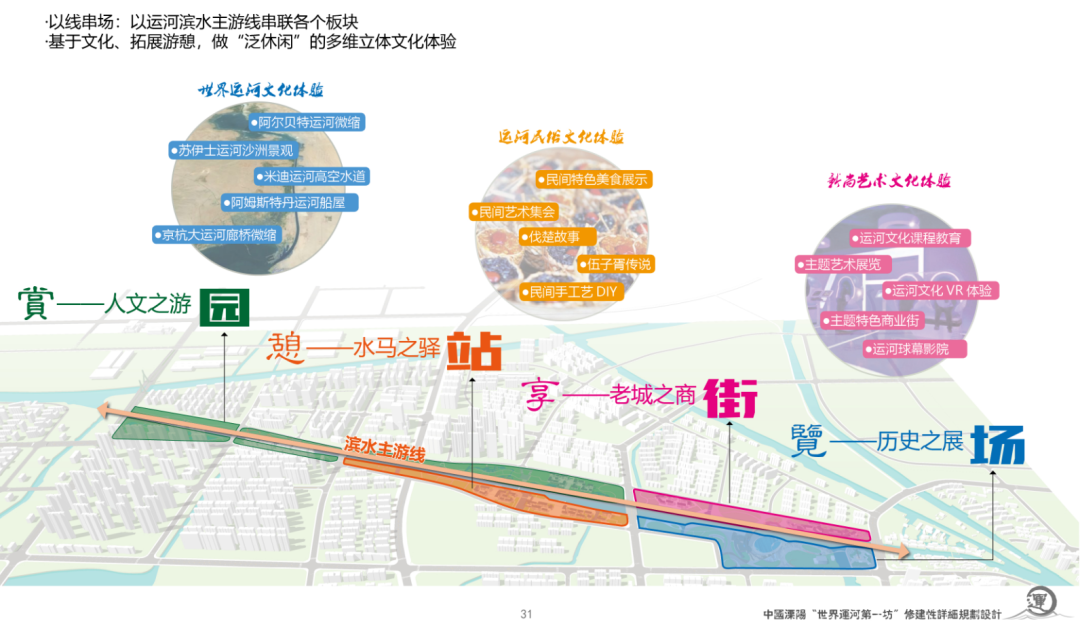 世界运河第一坊 · 江苏溧阳南河文化休闲轴规划丨中国江苏丨上海亦境建筑景观有限公司,上海交通大学设计学院风景园林研究所-57