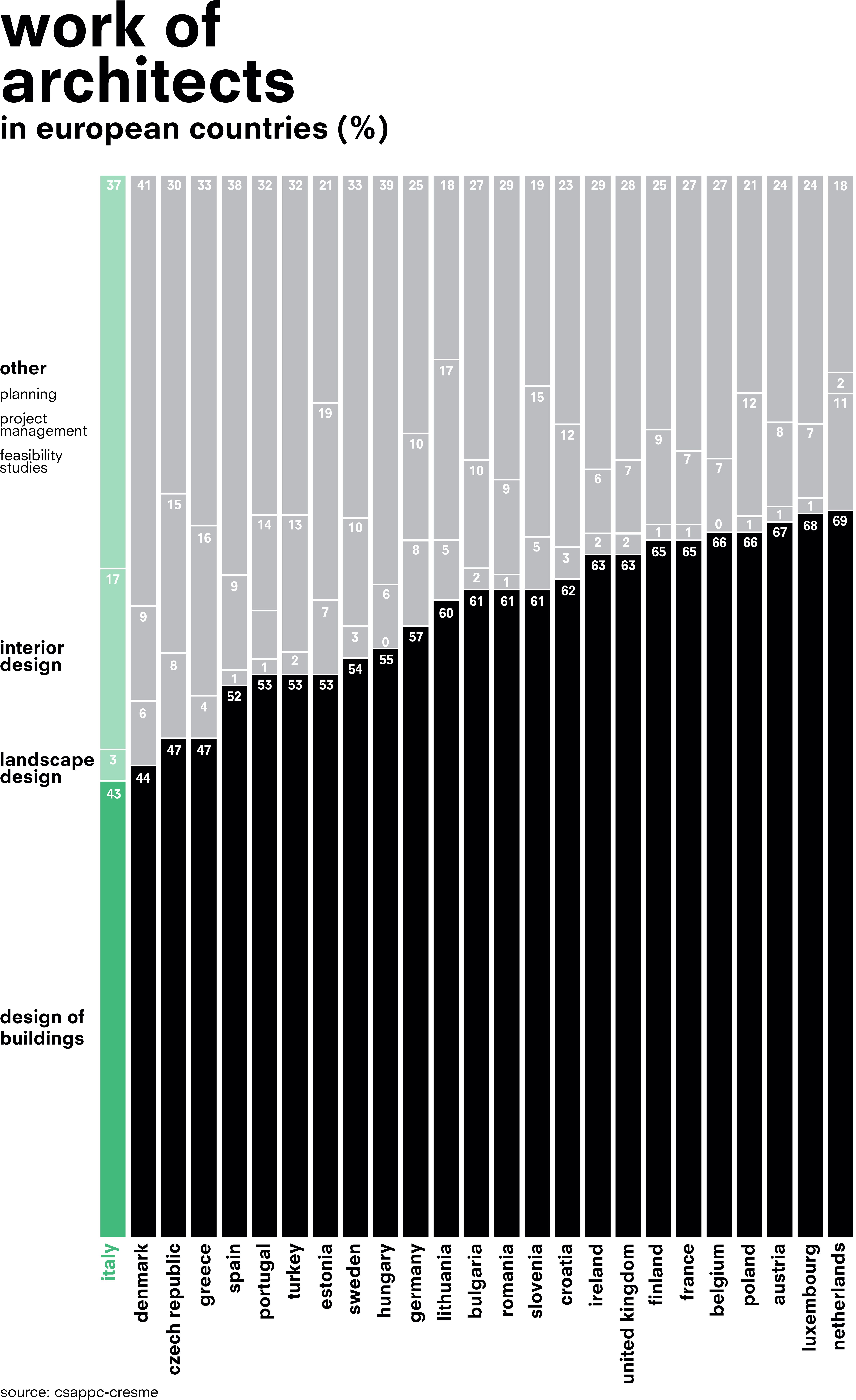 威尼斯双年展 2014 | 意大利之梦-51