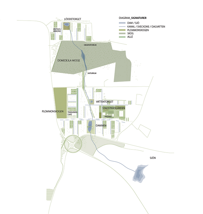 未来的比耶勒德——莱思与戈里丨瑞典-19
