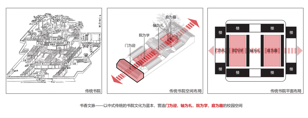 书院文脉的现代转译：武义县职业技术学校迁建工程-10