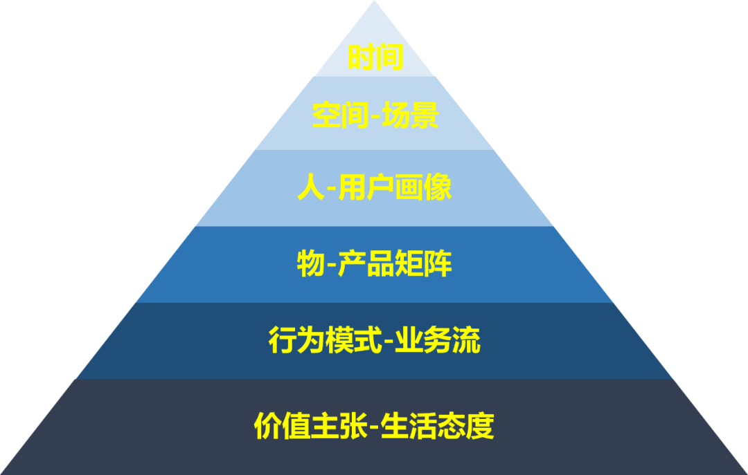 特斯拉时代 · 生活方式商业模型与厨房设计丨中国成都丨成都素派创意设计有限公司-81