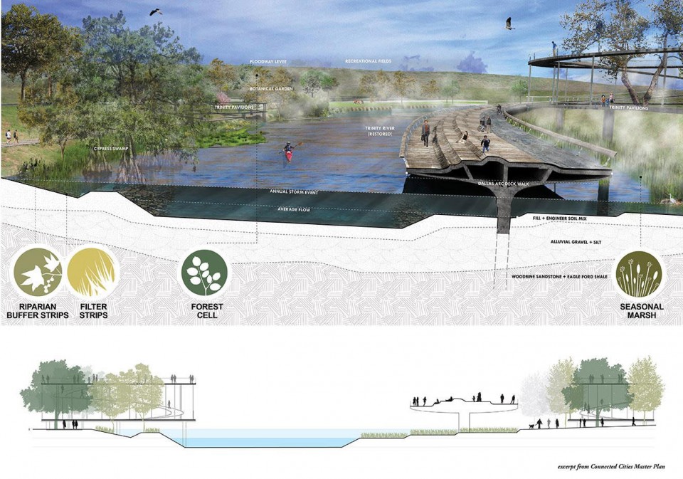 达拉斯滨河空间规划 · 水之庆典-9