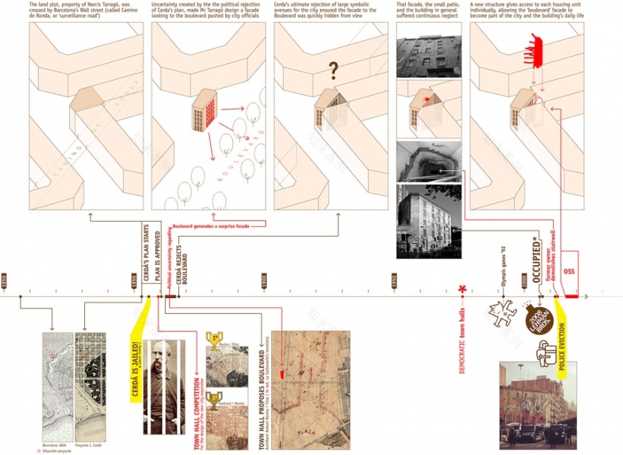 巴塞罗那 La Carbonería 集体住宅修复丨西班牙巴塞罗那-12