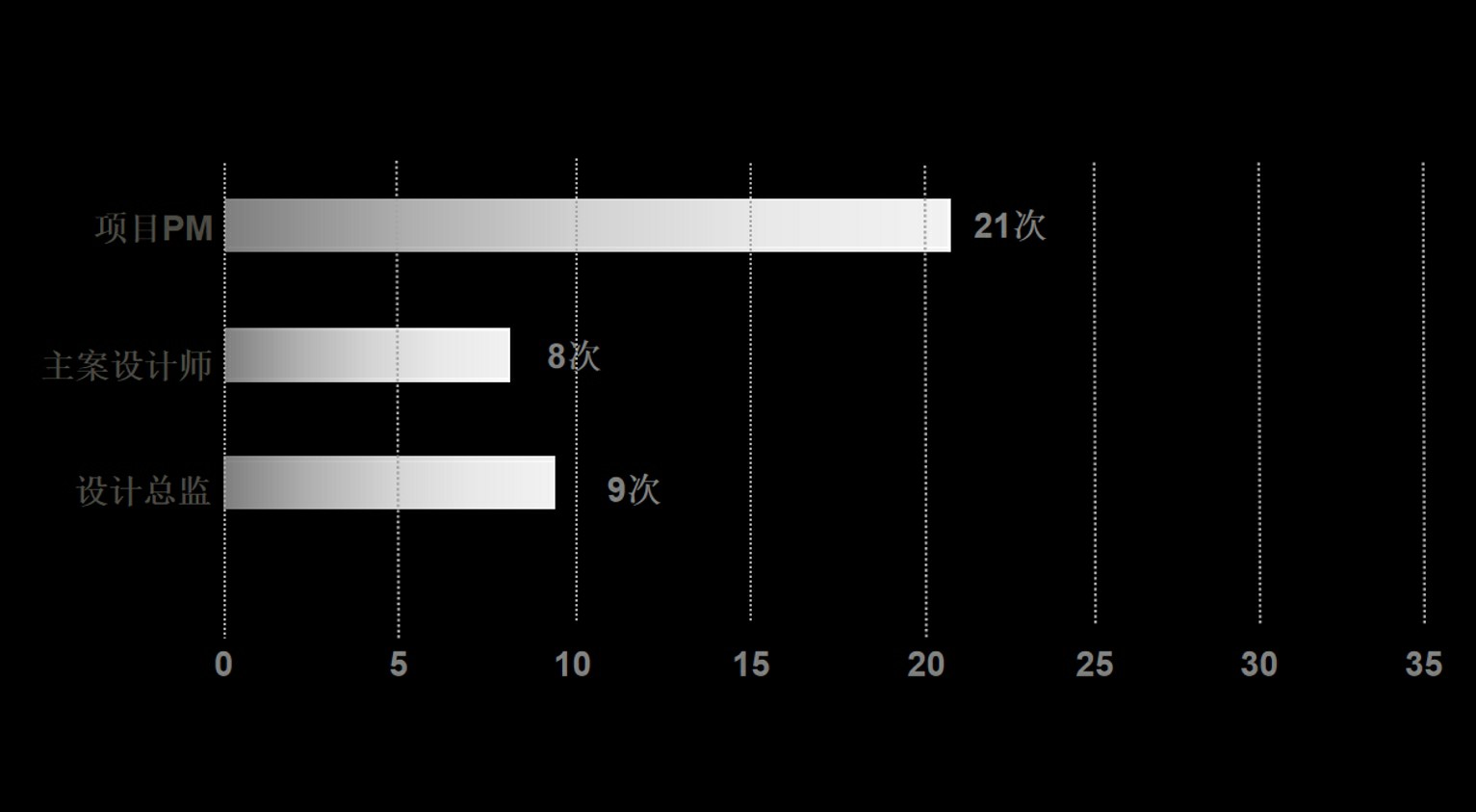 越秀·天悦江湾丨中国郑州丨赛拉维设计CLV.DESIGN-93