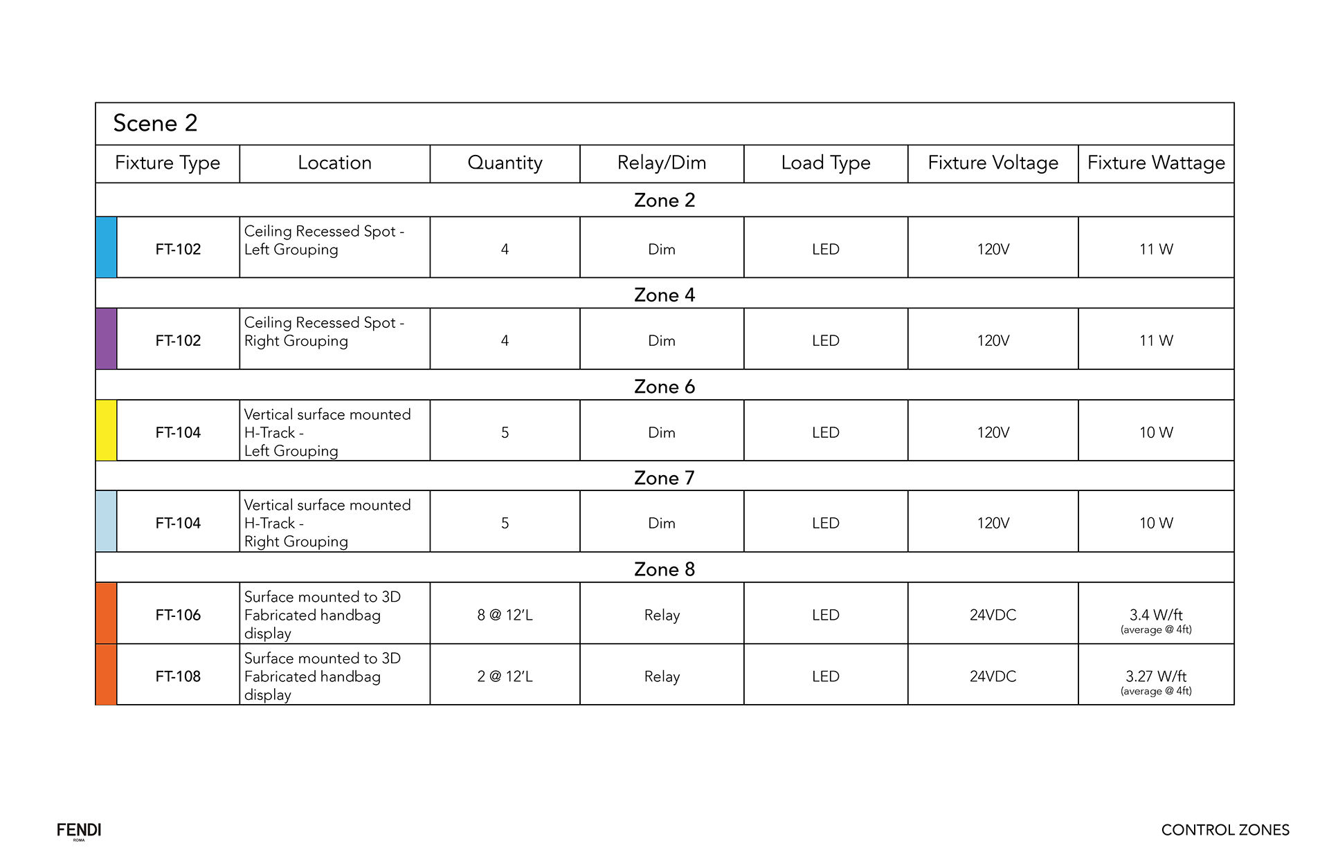 Fendi 2021 橱窗概念与照明设计-22