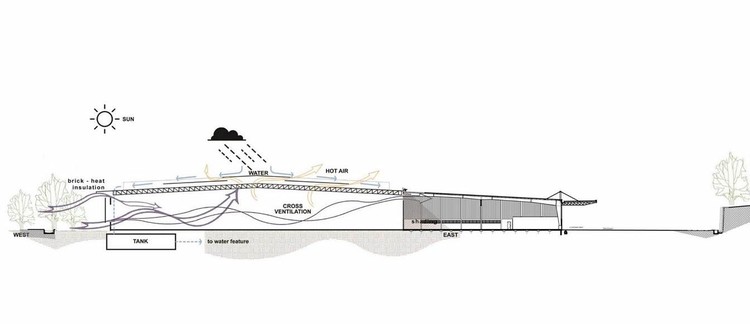 大荷兰人农业总部 · 工业绿意,环保创新-39