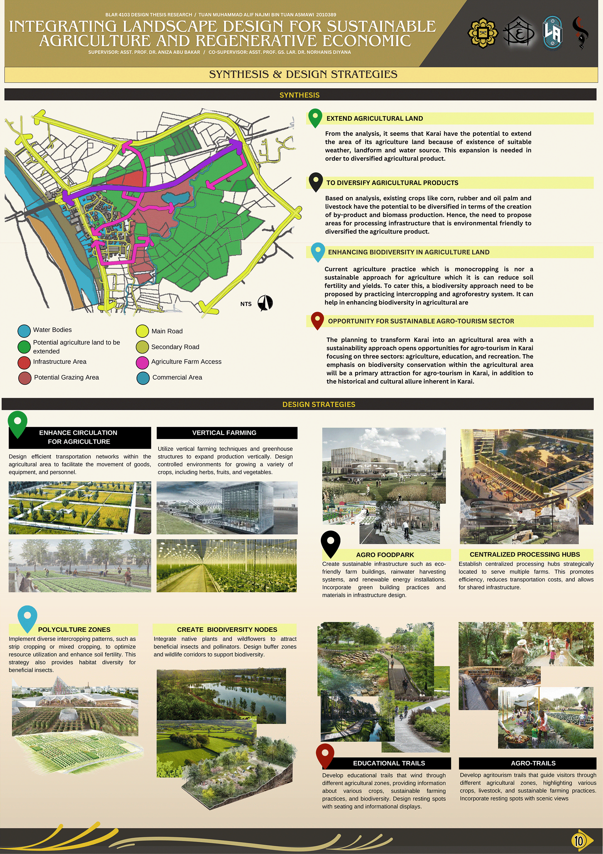 FYP: Site Inventory, Analysis and Synthesis-10