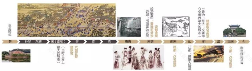 金陵小镇样板段景观规划 | 山水城林灵境,品六朝风雅古韵-6