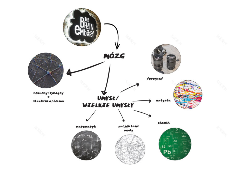 大脑大使馆·创新思维的活力空间-90