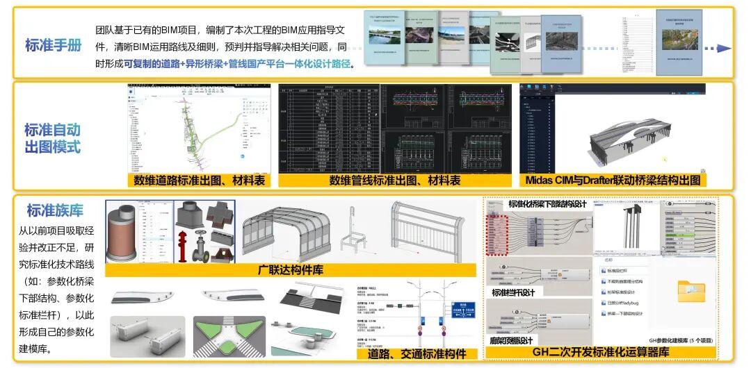 喜报！我院科苑经五路项目荣获国家级BIM大赛“新基建杯”特等奖-19