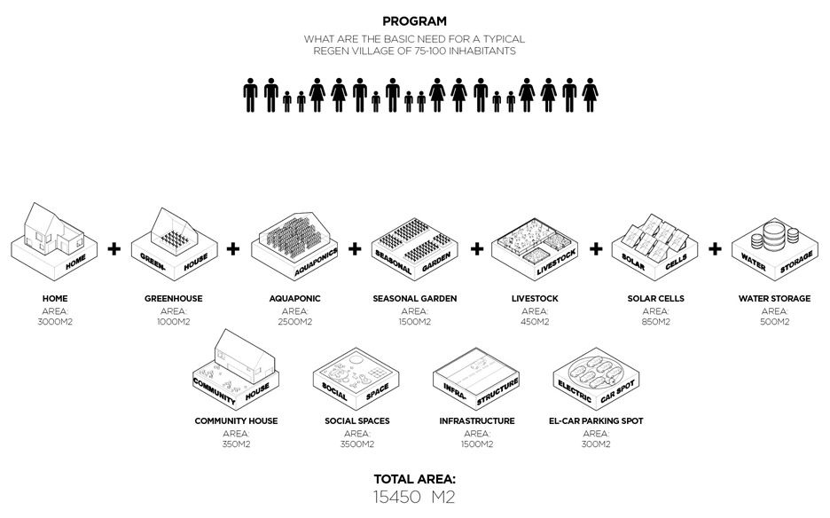 互助共享 自给自足的温室村落-9