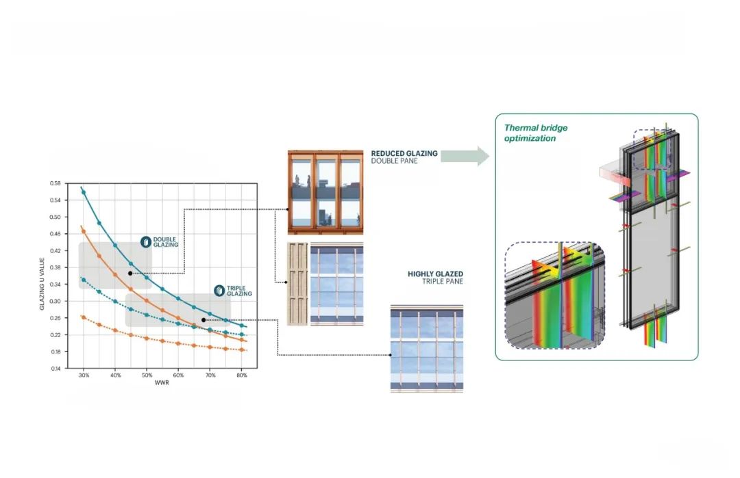 Panorama St· Paul’s 项目丨英国伦敦丨KPF-17
