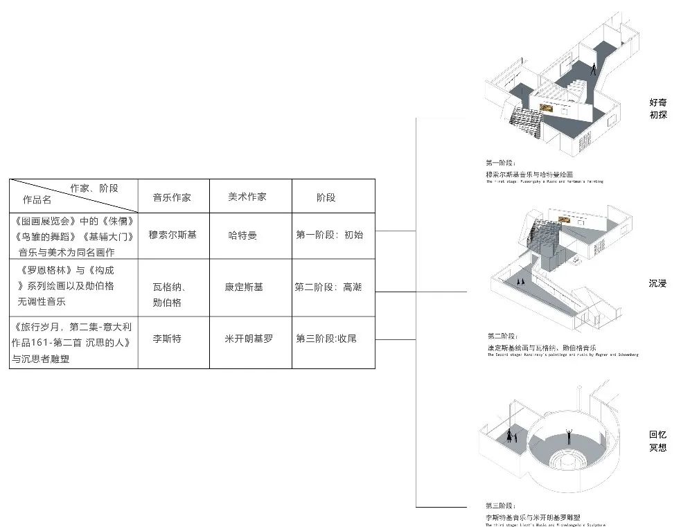 《觅——音乐与美术交融实验馆》探索艺术交融新空间-121