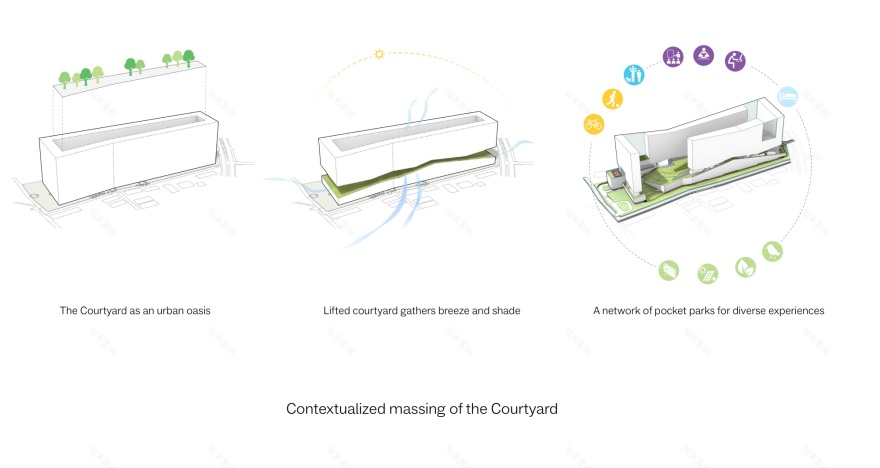 曼谷Cloud 11综合体&文化公园丨泰国曼谷-30