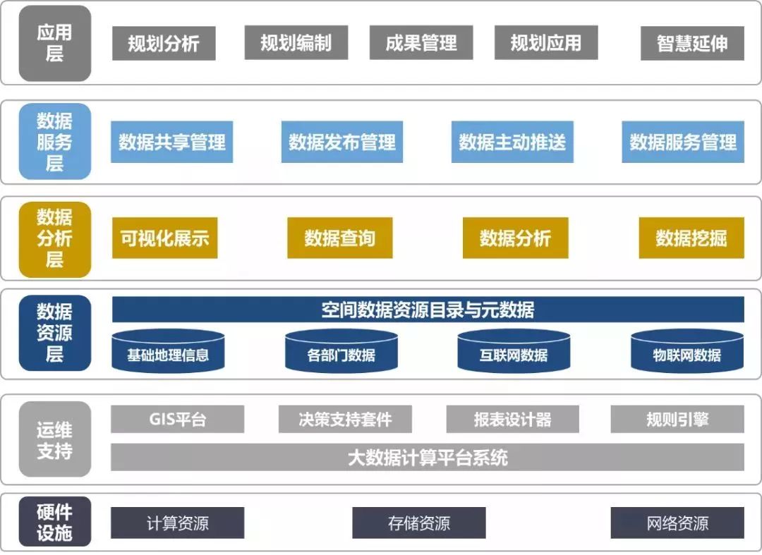 生态文明下国土空间智慧规划途径与实践-108