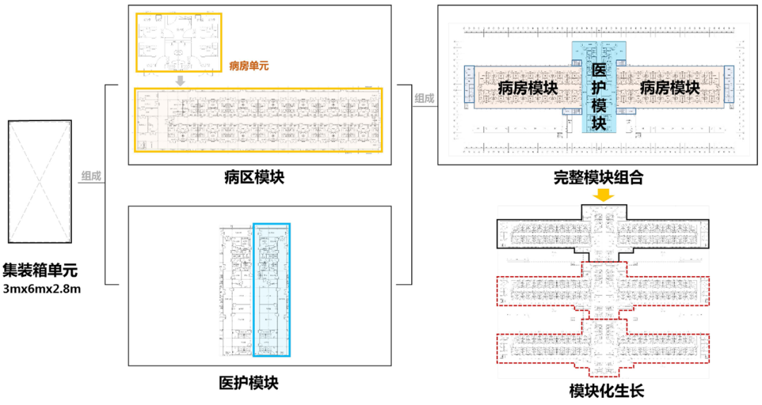 上海市公共卫生临床中心应急救治临时医疗用房项目丨中国上海-93