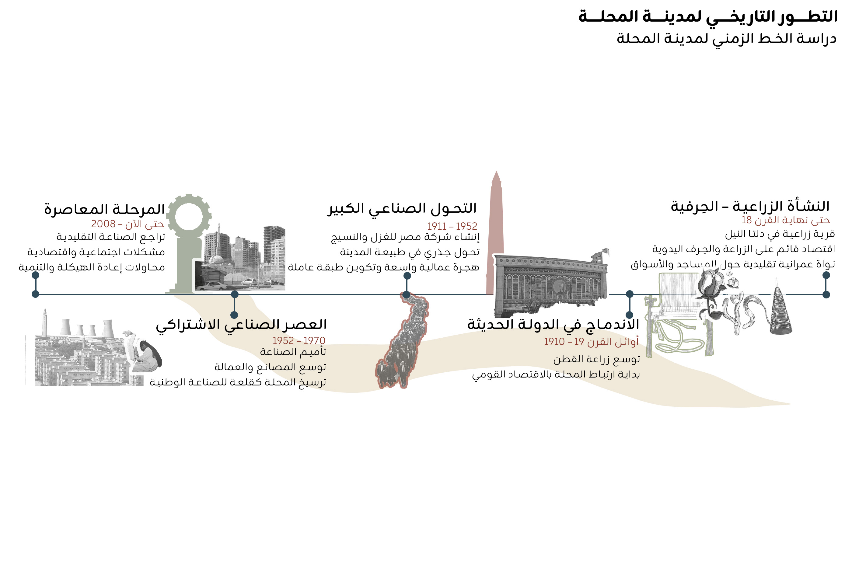 城市规划丨埃及-14