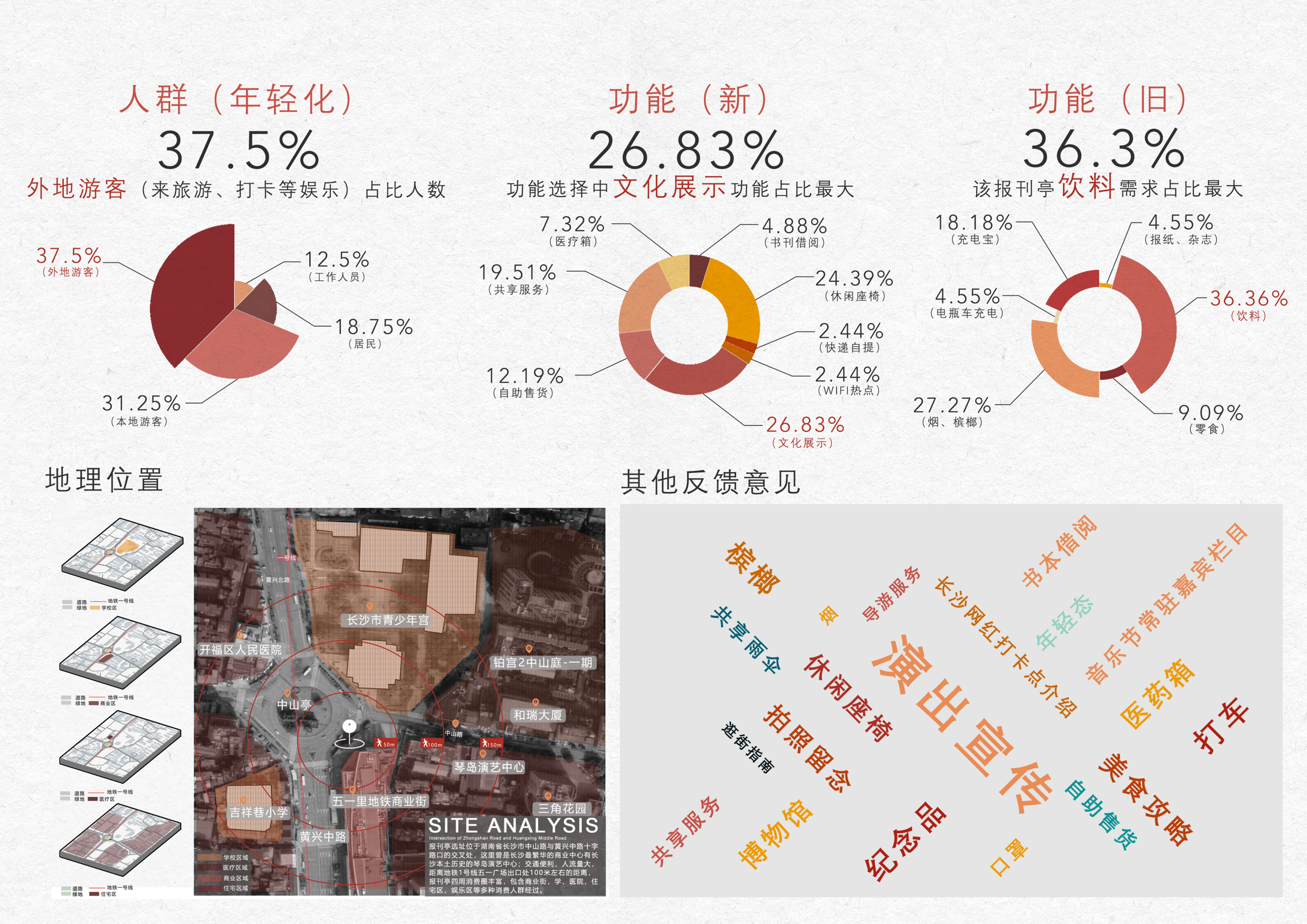 关于报刊亭在不同社会问题下的思考丨湖南师范大学美术学院环境艺术专业-18