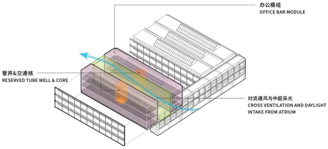 上海奉贤数字江海 · 未来智慧数字产业社区丨中国上海丨SOM-72