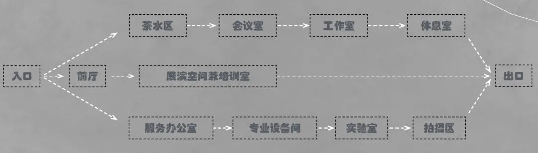 老旧厂房改造的服装设计孵化园-53