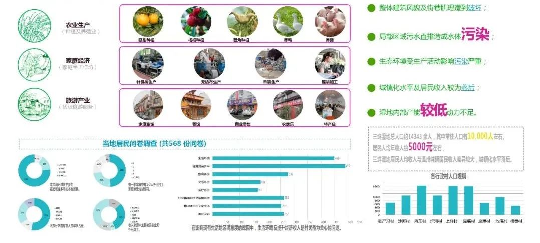 温州三垟湿地公园 | 生态、文化、经济价值重构的典范-17