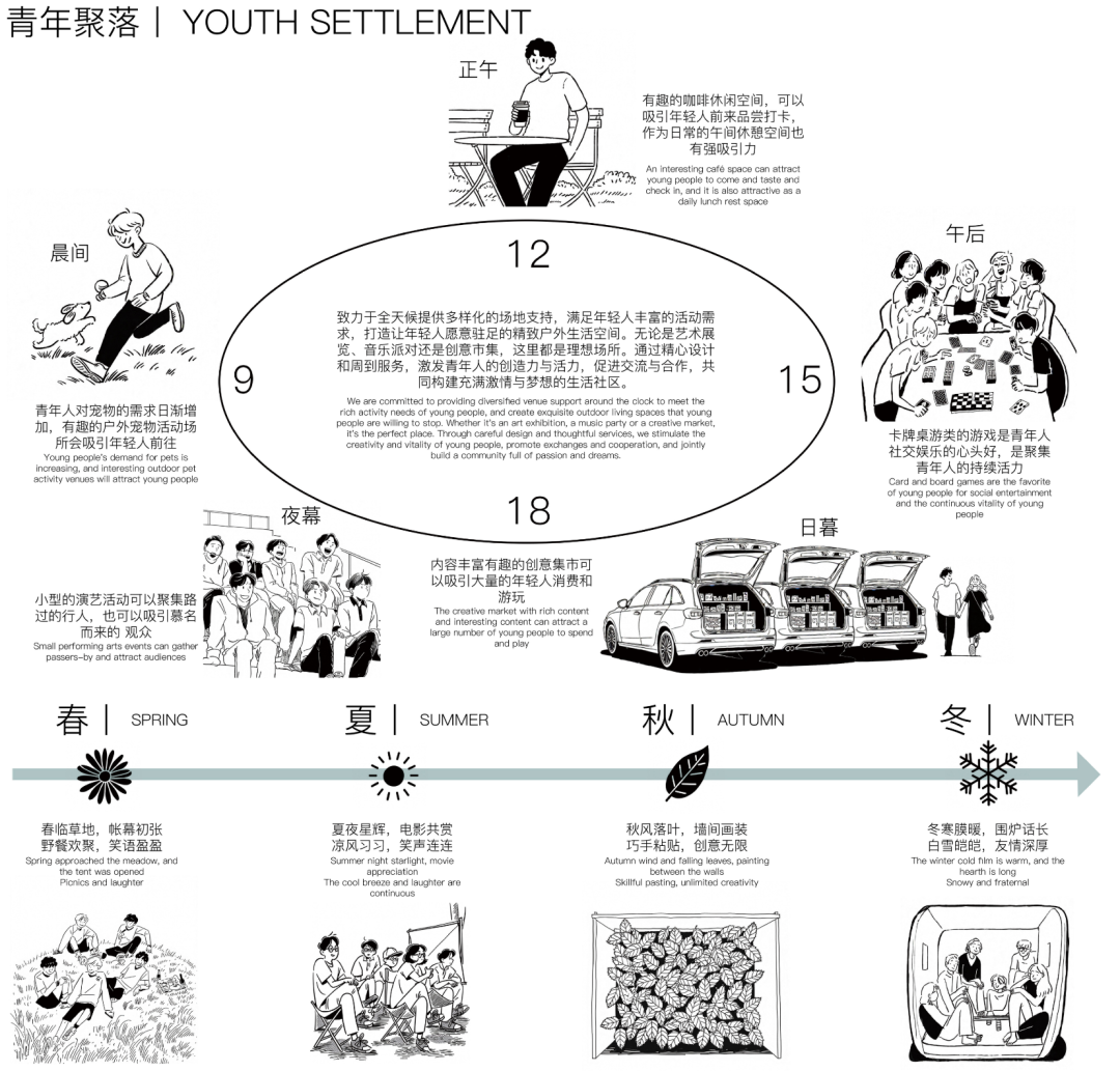 边园·青年聚落：“青城之约”城市更新设计大赛二等奖作品解读-56