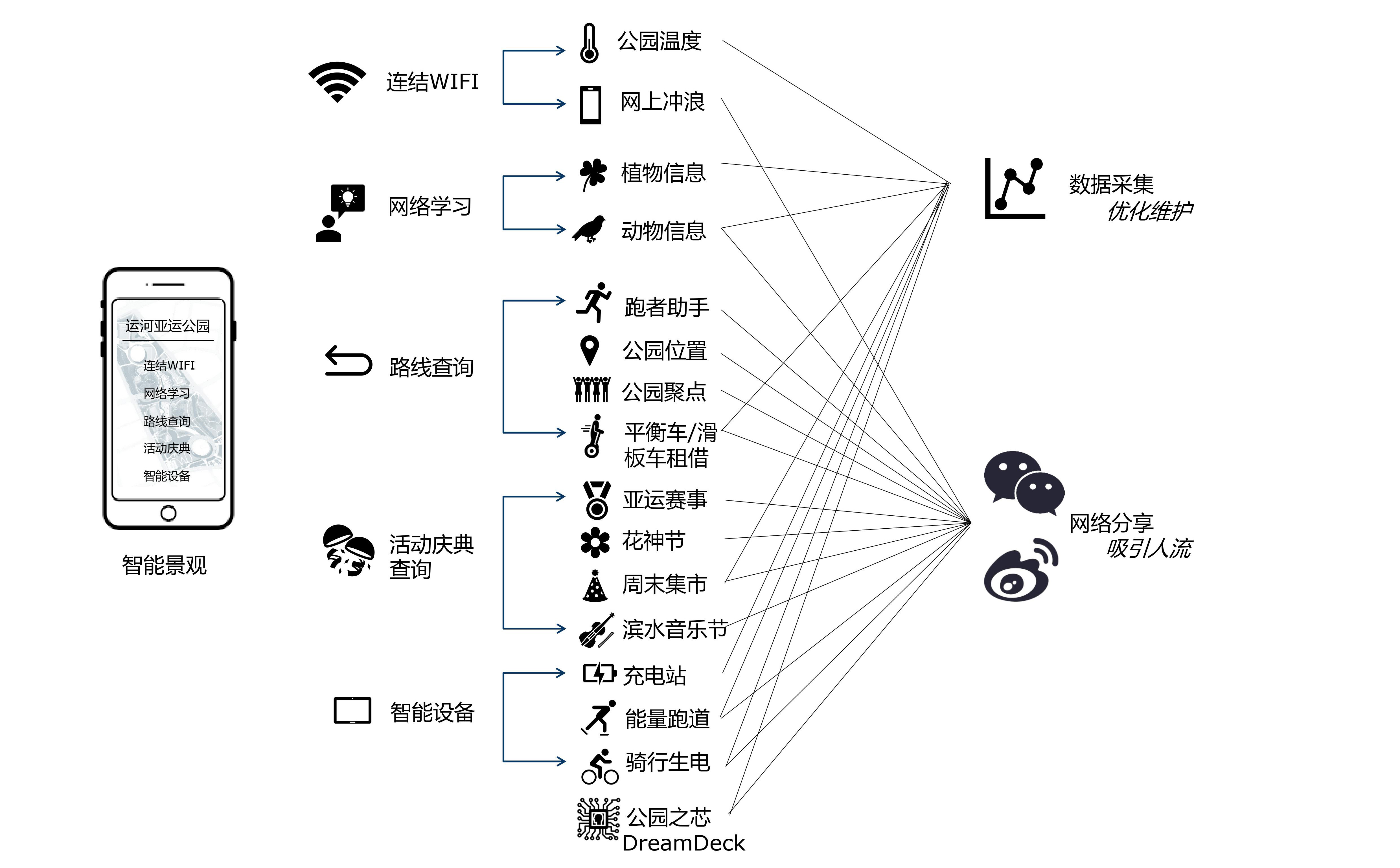 运河亚运公园 (拱墅区运河体育公园)丨中国杭州丨景观概念AECOM,景观深化杭州园林设计院等多家-100