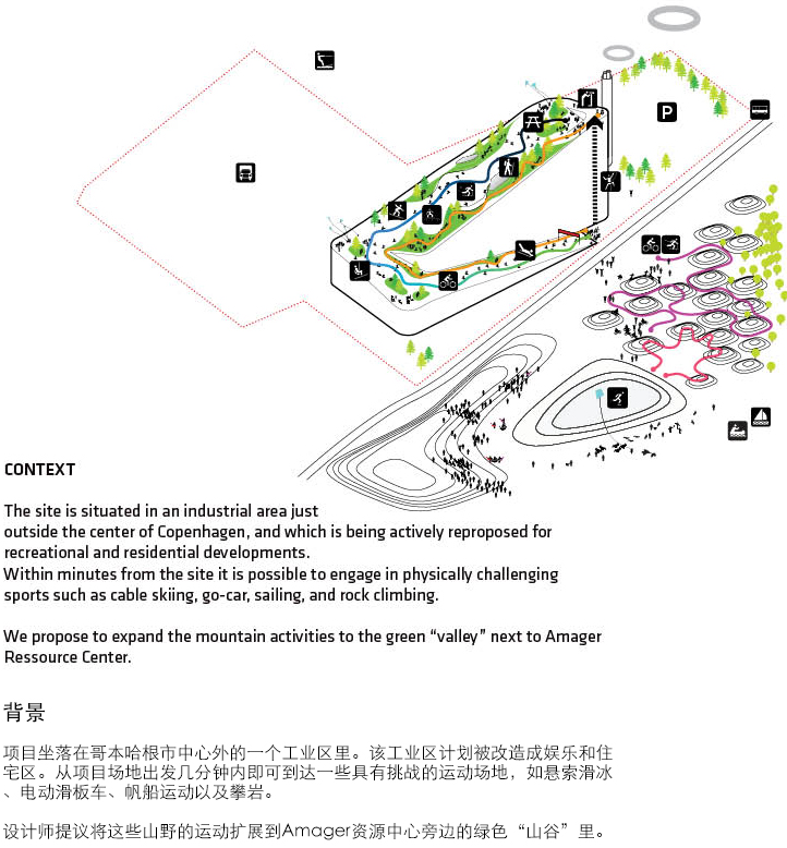 AMAGER资源中心（ARC）-20